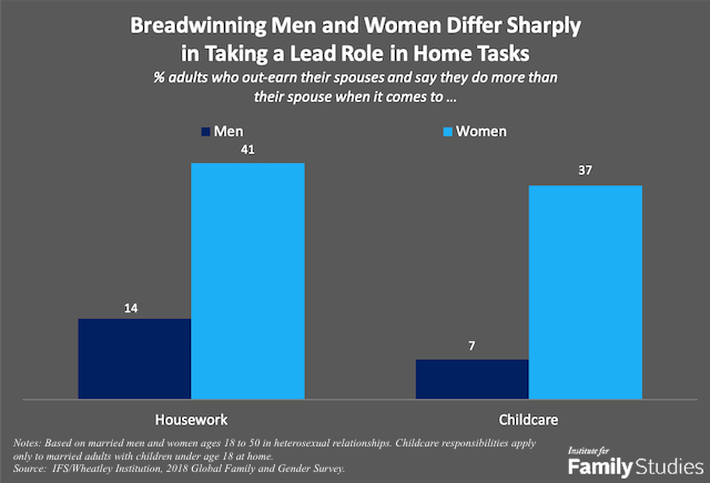 housework-breadwinner.png